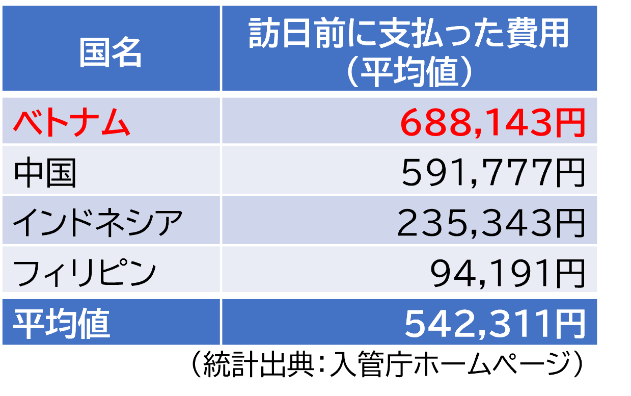 倫理的なリクルート（FERI）