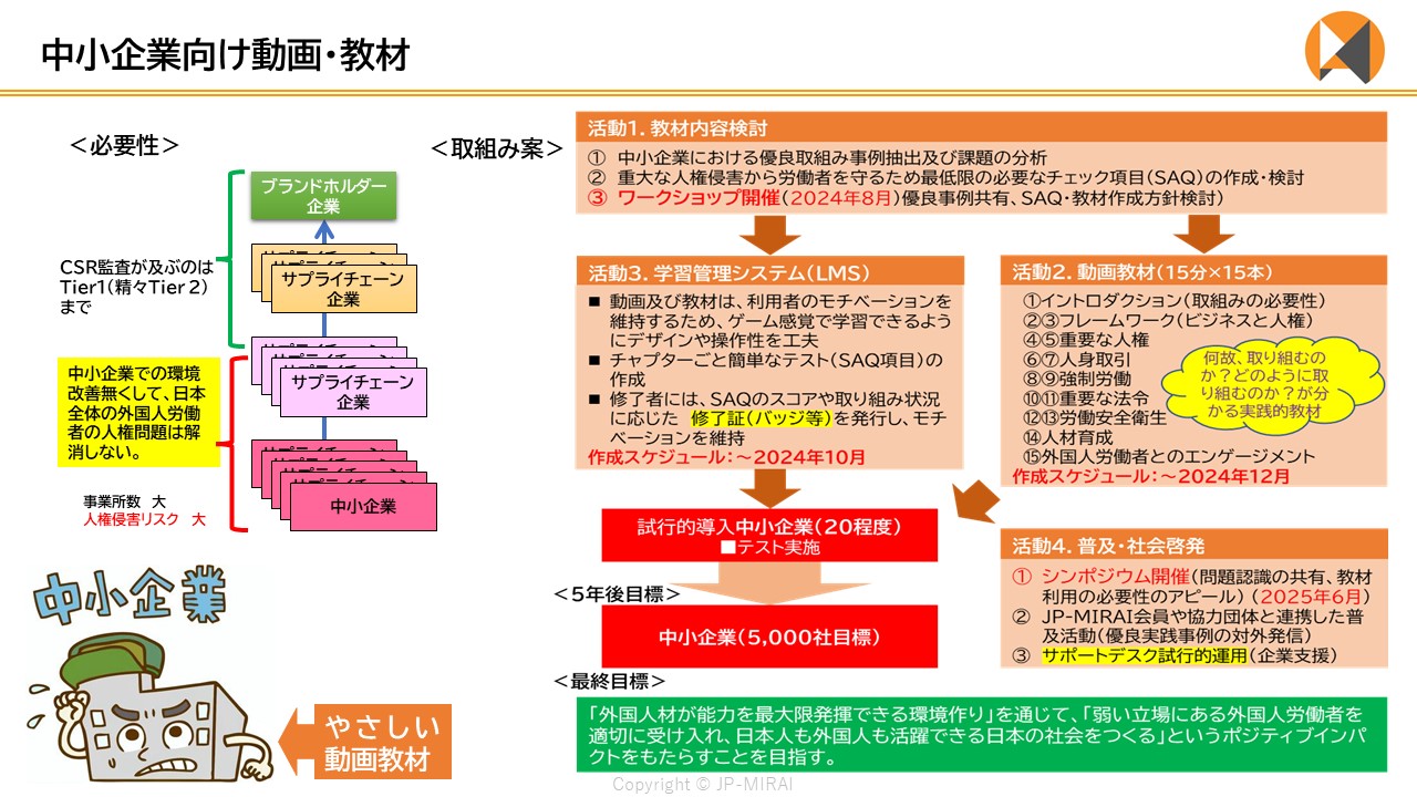中小企業向け動画・教材