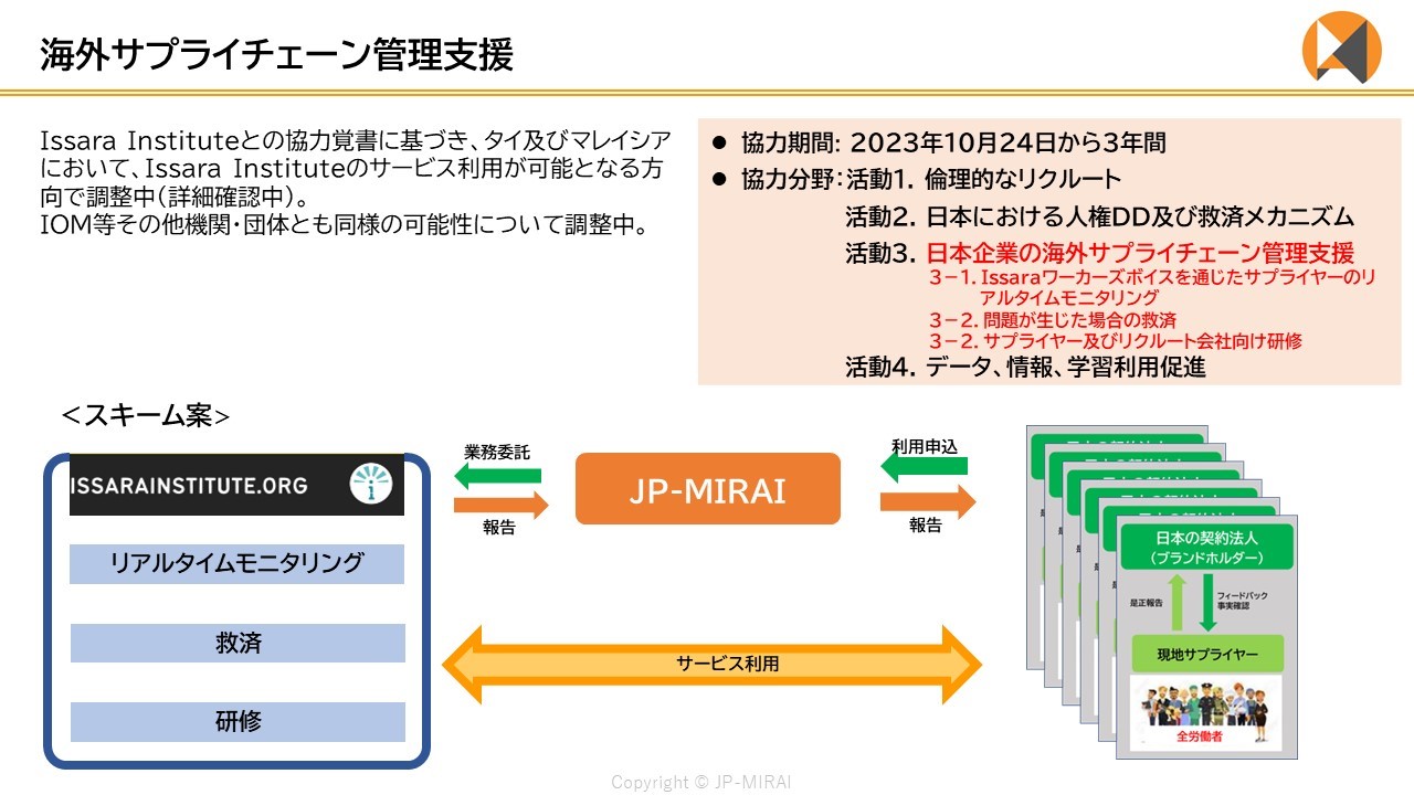 海外サプライチェーン管理支援のねらい